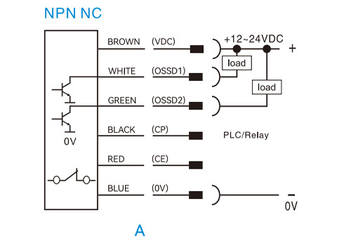 safety light curtain NPN normally closed wiring diagram