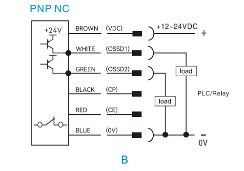 safety light curtain PNP normally closed wiring diagram