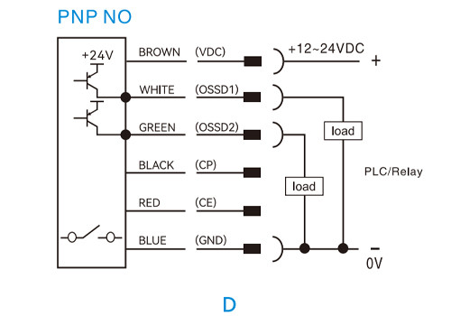 safety light curtain PNP normally open wiring diagram