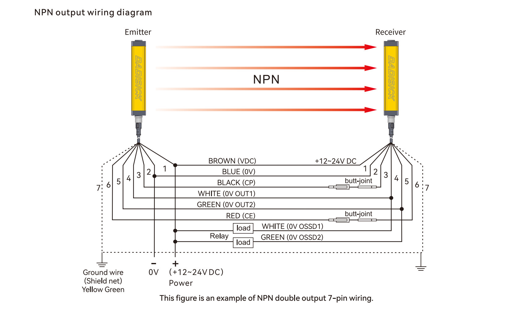 QCE safety light curtain NPN output wiring diagram
