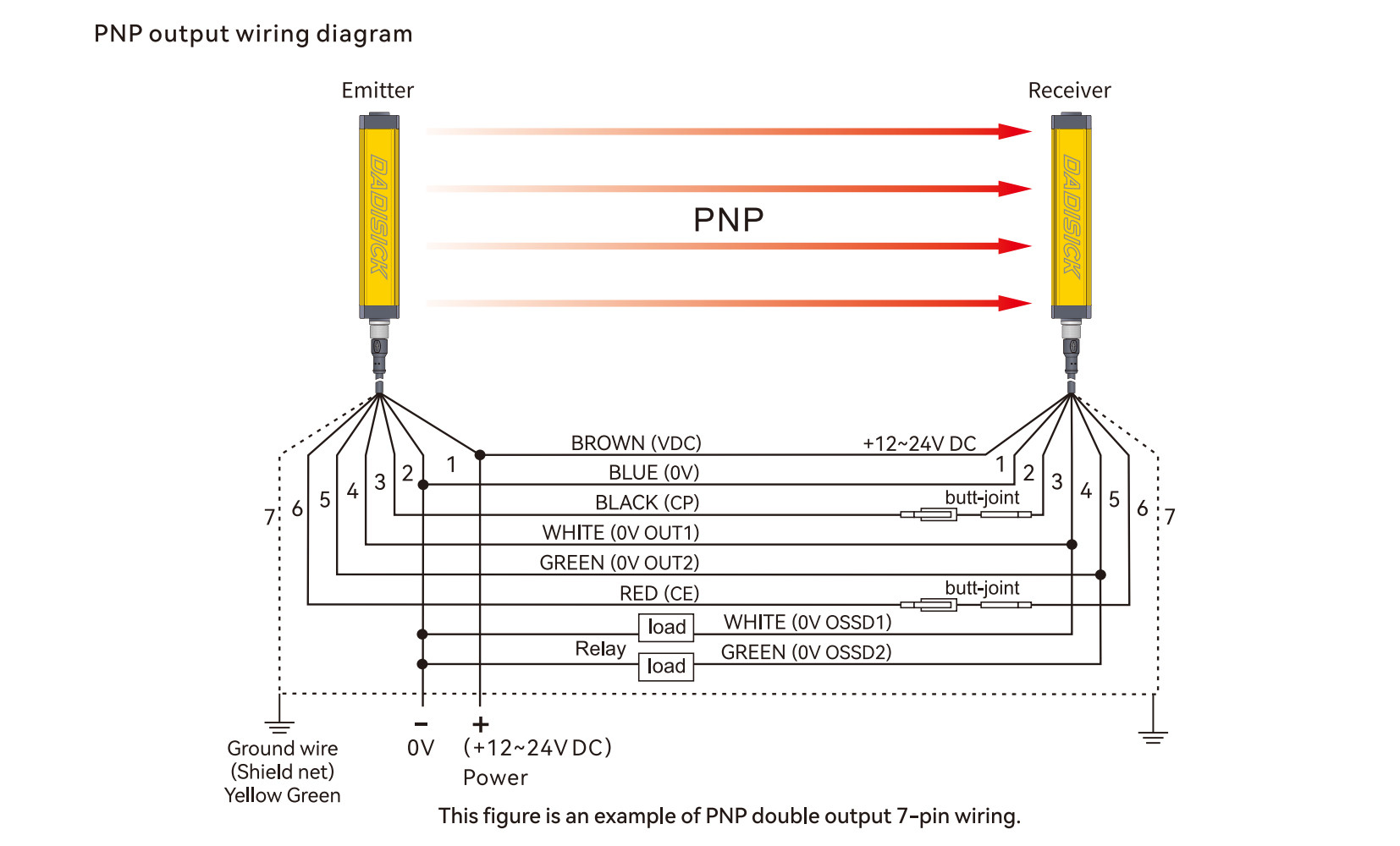 QCE safety light curtain PNP output wiring diagram