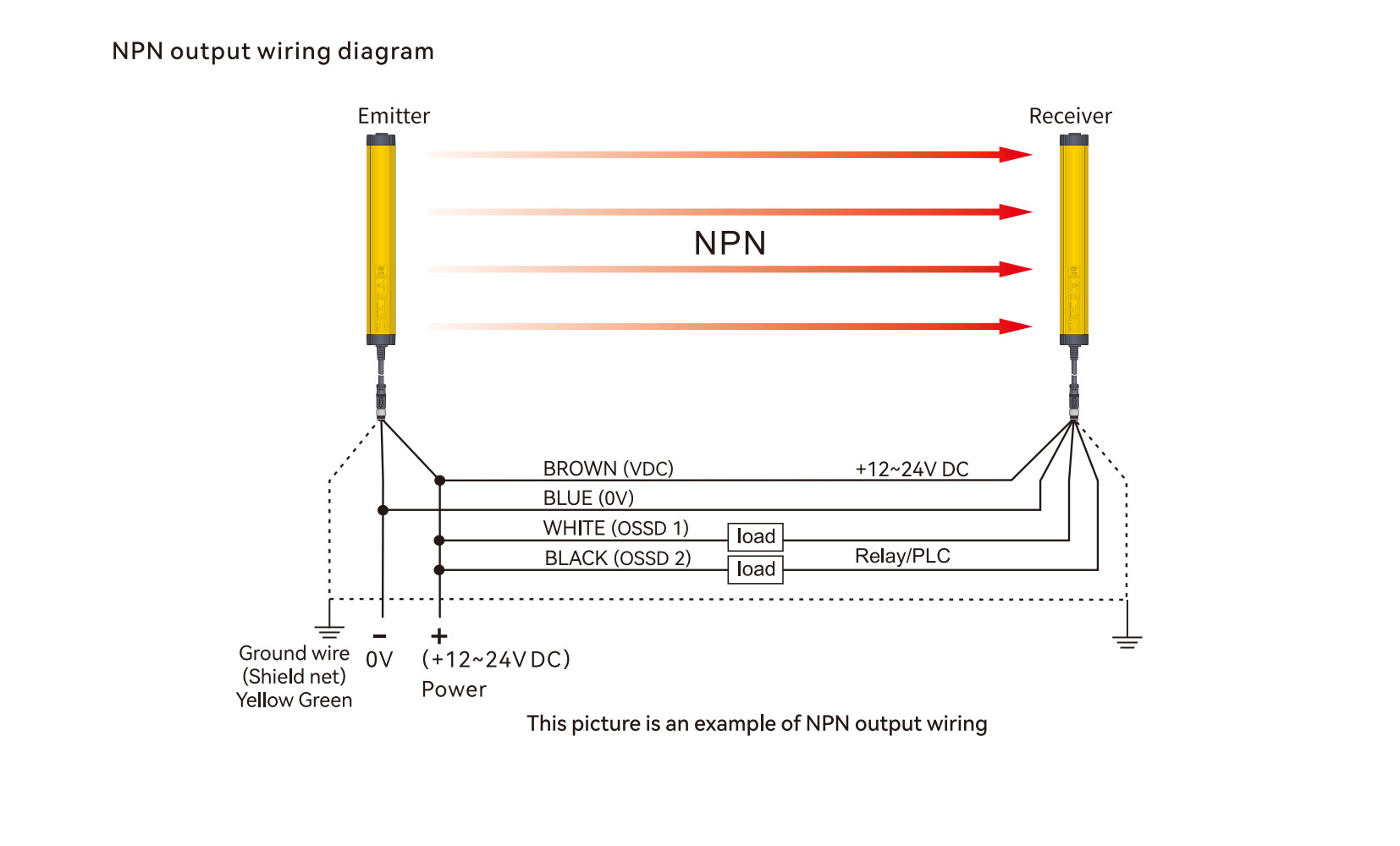 KT safety light curtain NPN output wiring diagram