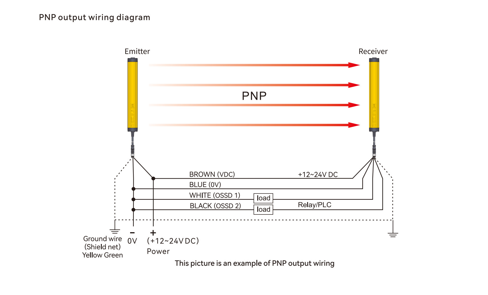 KT safety light curtain NPN output wiring diagram