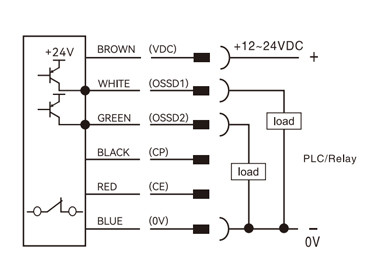 Safety light curtain PNP NC output