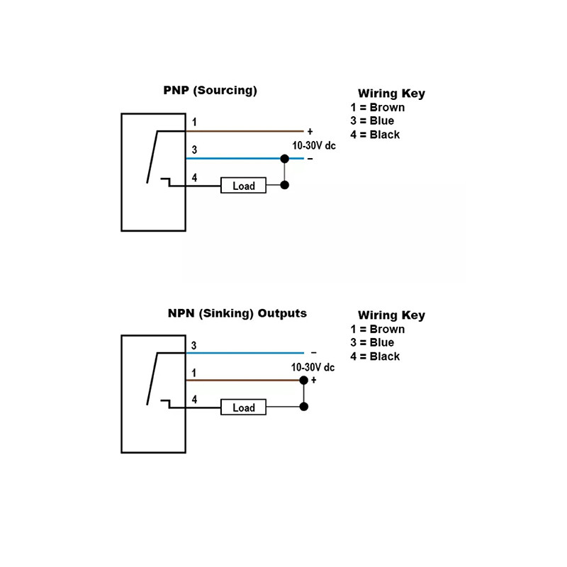 PNP vs NPN Sensor Outputs: Clear Differences, Wiring Guide, and Selection Tips