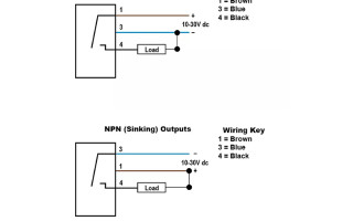 PNP vs NPN Sensor Outputs: Clear Differences, Wiring Guide, and Selection Tips