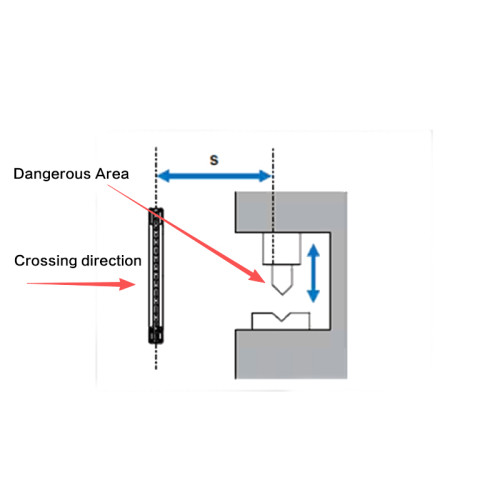 How to Calculate Safety Distance for Safety Light Curtains (ISO 13855)