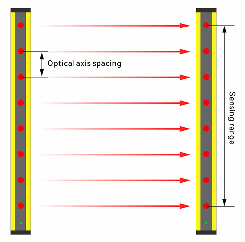 Optical axis spacing of safety light curtainOptical axis spacing of safety light curtain