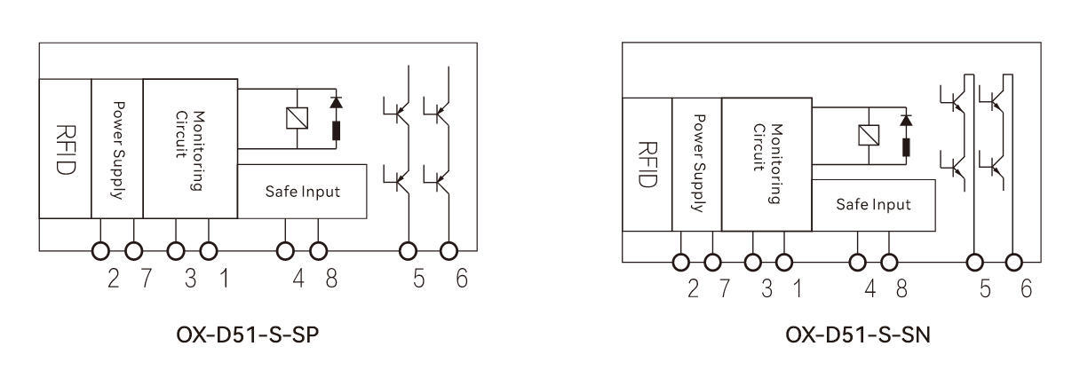 System module diagram