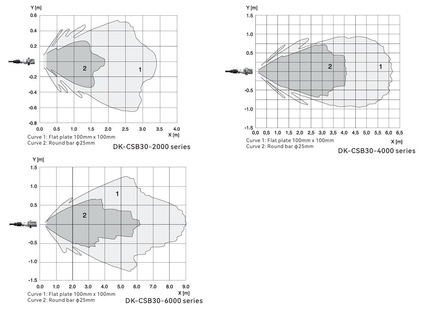 Reference curve of ultrasonic tank level monitor CSB30 series