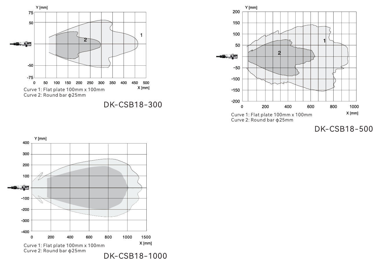 Ultrasonic level transducer DK-CSB18 series