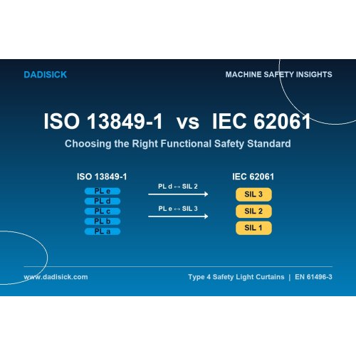ISO 13849-1 czy IEC 62061? Jak dobrać normę bezpieczeństwa funkcjonalnego do maszyny