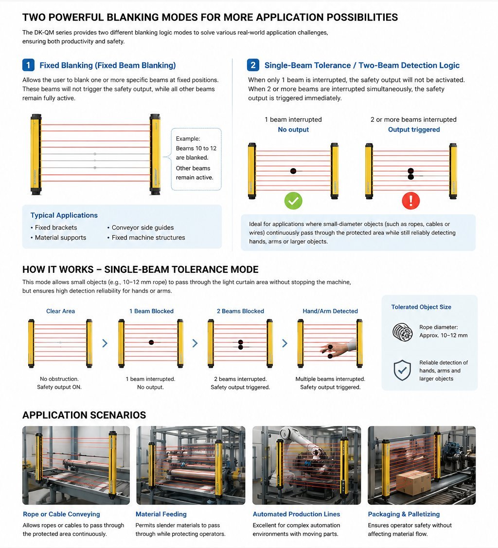 Two Powerful Blanking Modes in the DADISICK DK-QM Safety Light Curtain