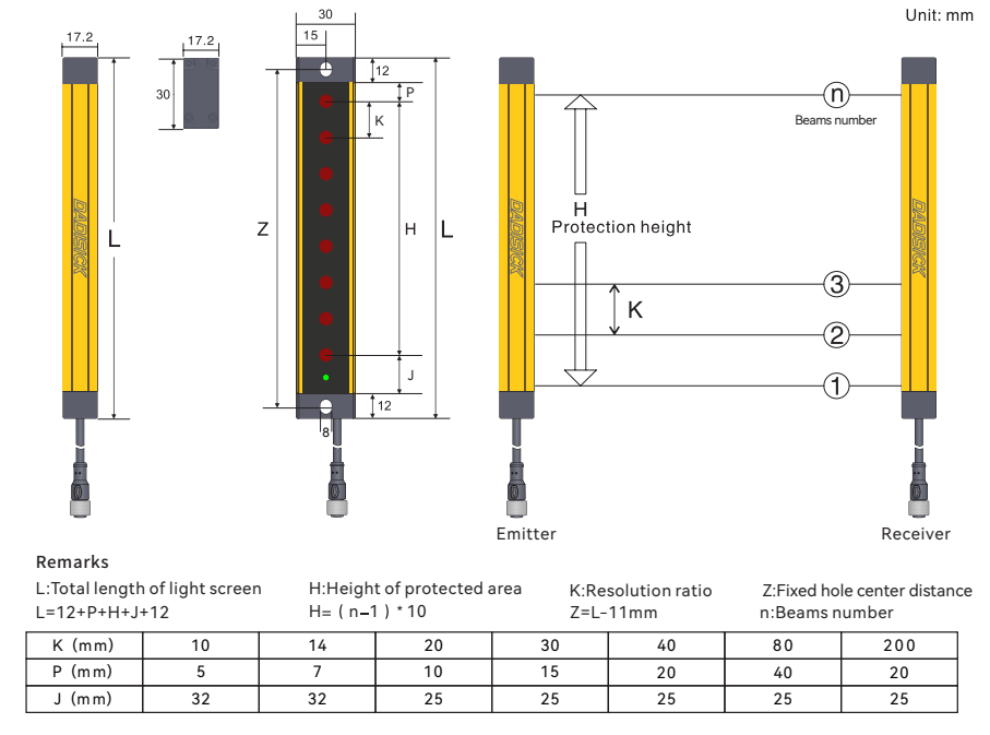 Safety Light Curtain Dimension