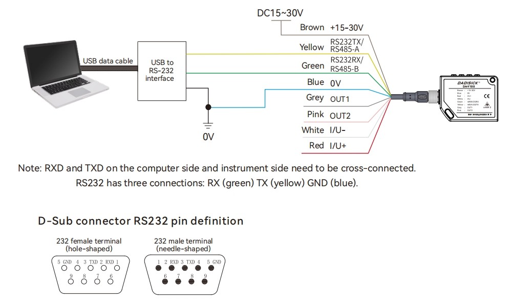 Safety Light Curtain Signal Output Selection