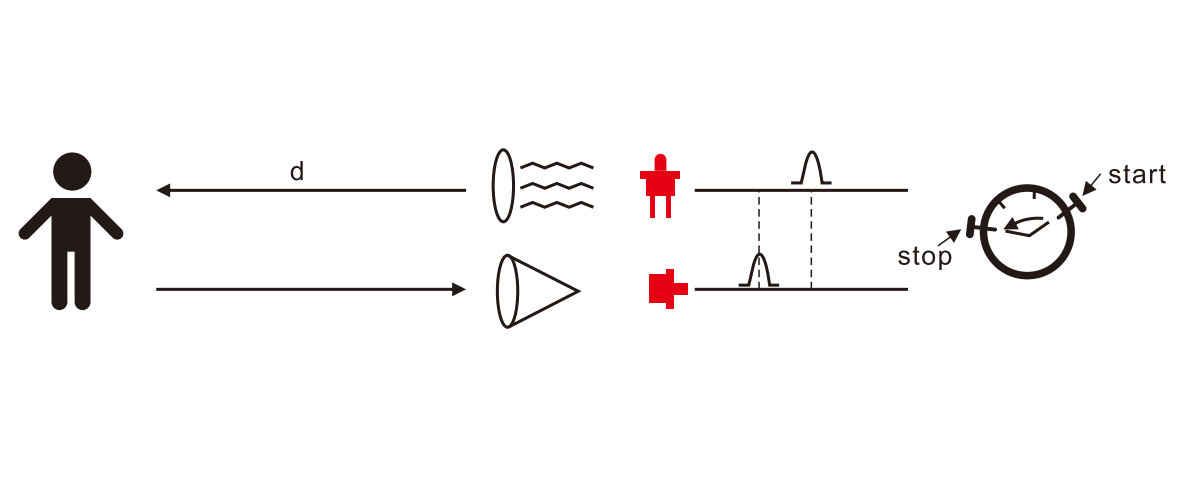 LiDAR sensor working principle