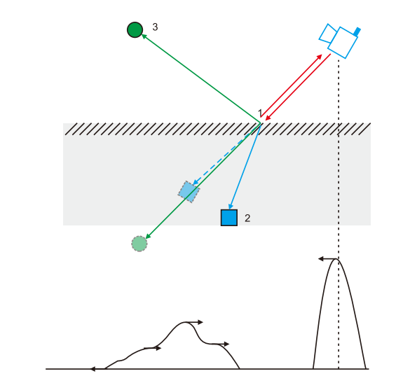 LiDAR sensor working distance