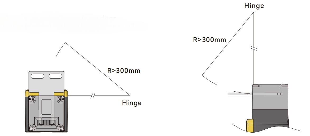 Minimum assembly Radius of Safety Switches