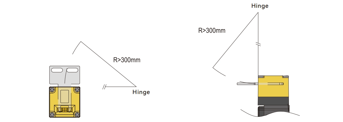 Safety Locking Devices Operation Radius