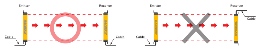 Installation Direction of Safety Light Curtain