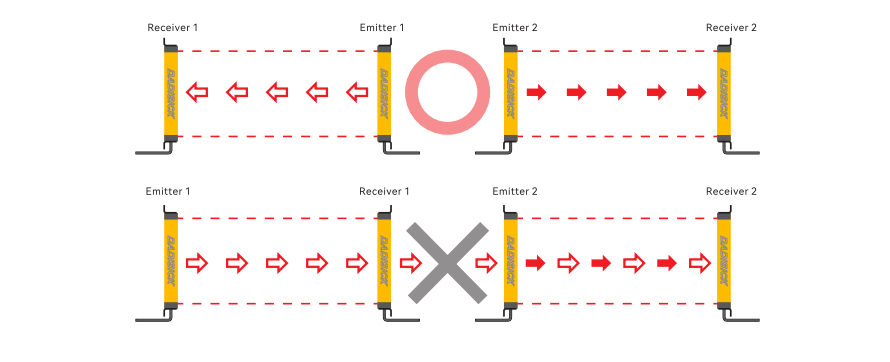 Protection Interference During Safety Light Curtain Installation