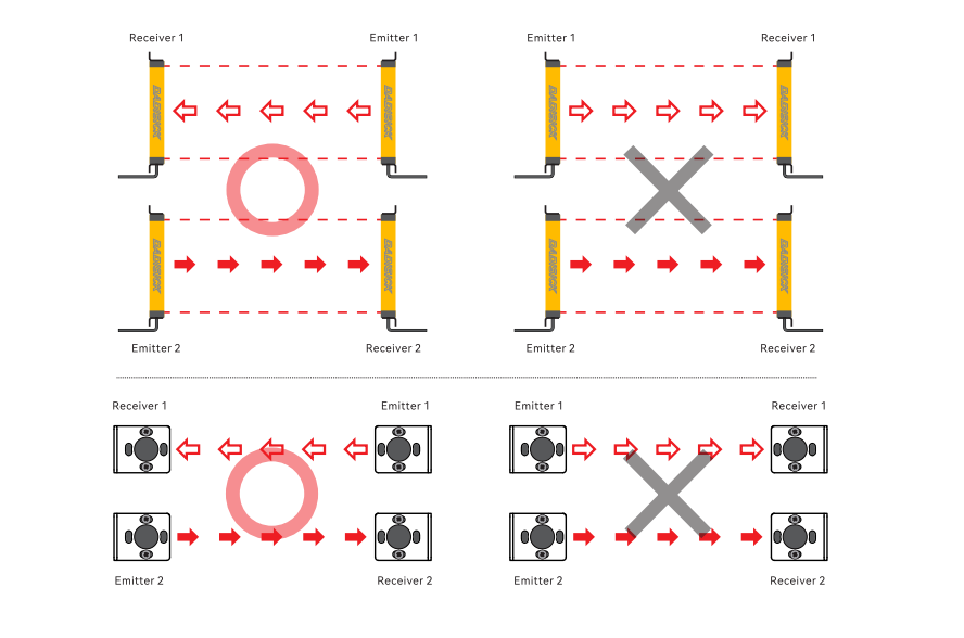 Protection Interference During Safety Light Curtain Installation