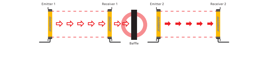 Protection Interference During Safety Light Curtain Installation