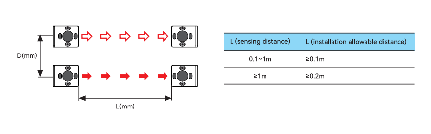 Protection Interference During Safety Light Curtain Installation