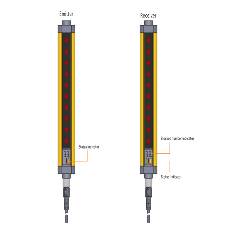 Receivers and Transmitters for Measuring Light Curtains