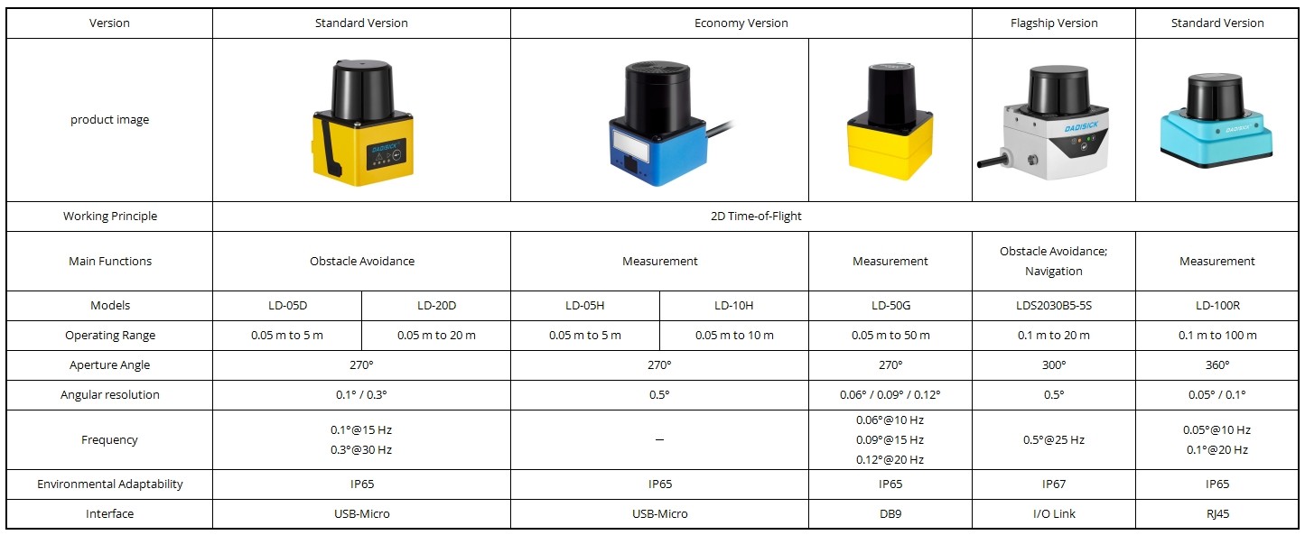 Laser Scanning Radar