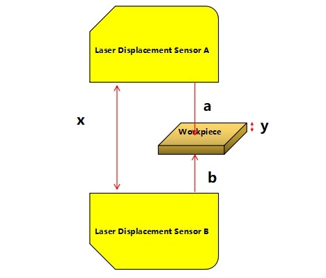 laser sensor for thickness measurement