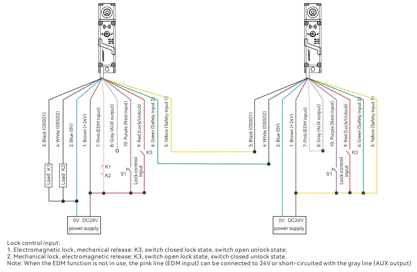 Wiring Diagram Between The Safety Switch and The LS-A Safety Relay