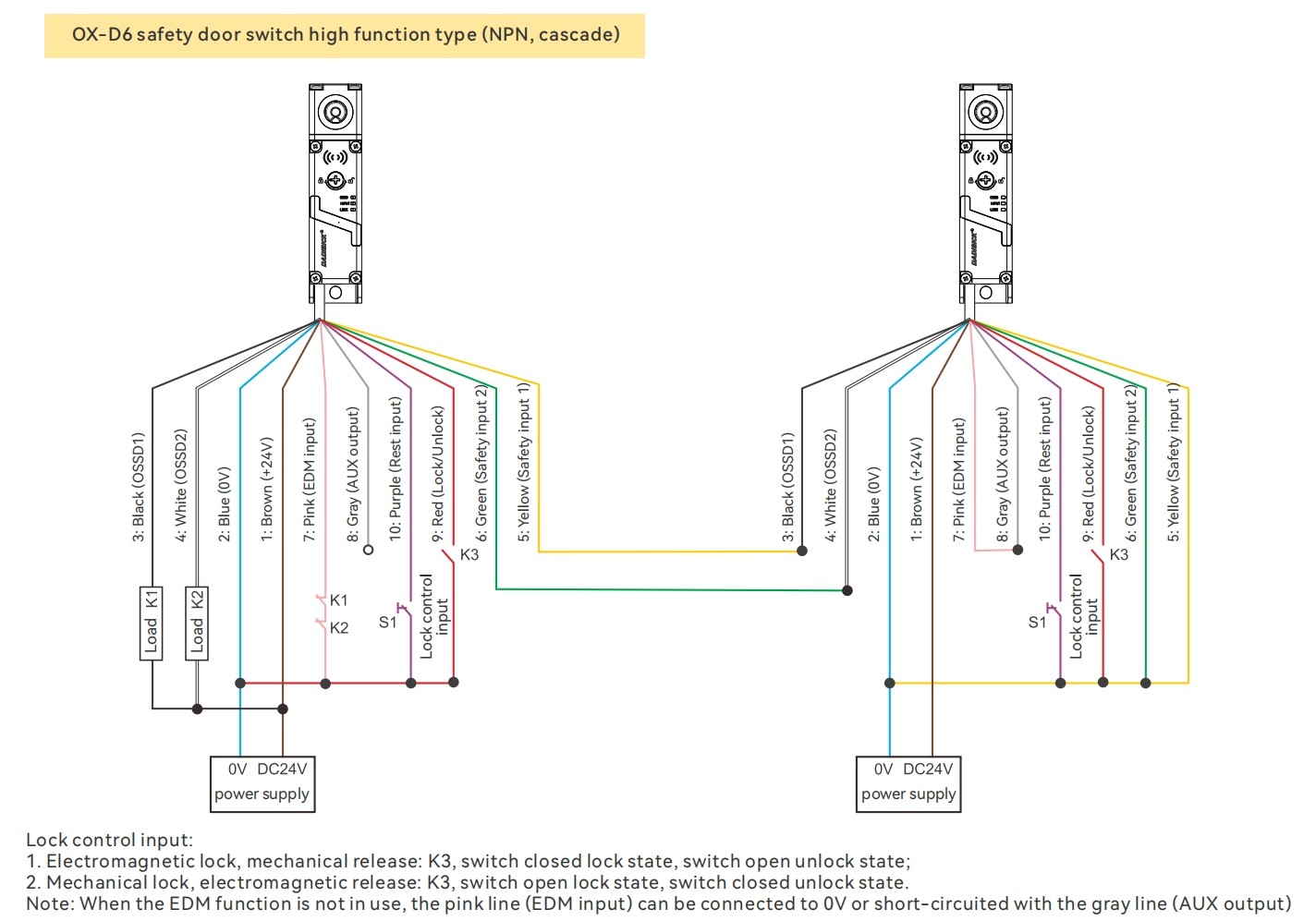 Wiring Diagram Between The Safety Switch and The Ter-A Safety Relay