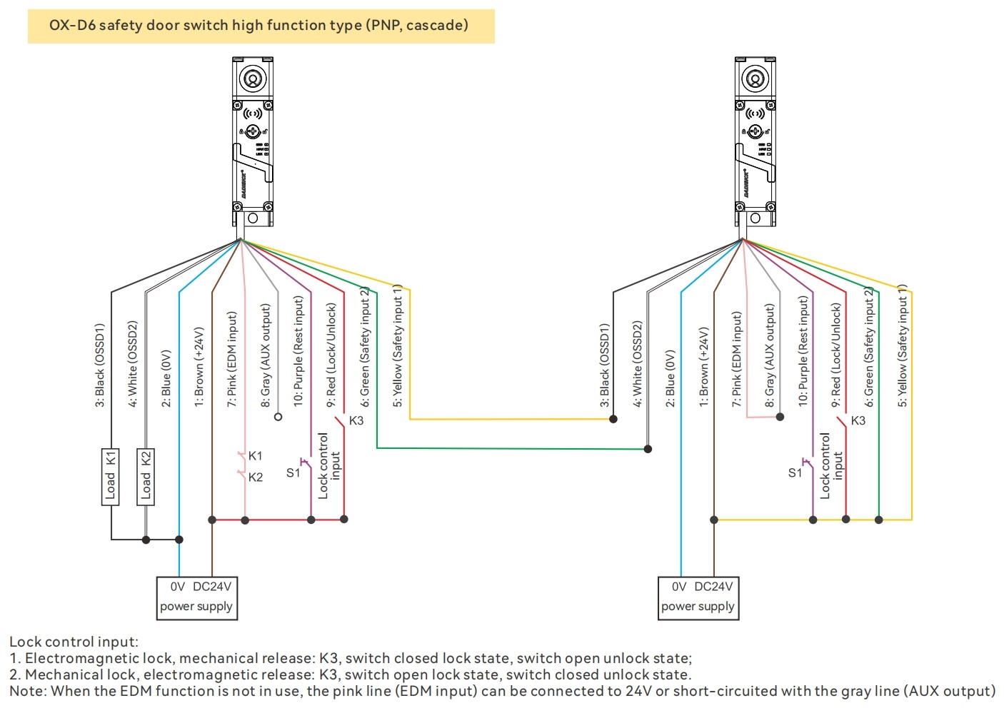 Wiring Diagram Between The Safety Switch and The LS-A Safety Relay