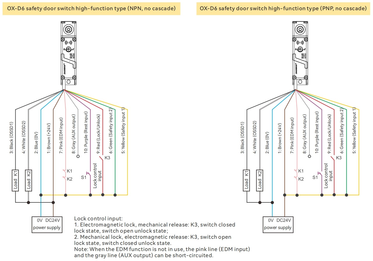 Wiring Diagram Between The Safety Switch and The Ter-A Safety Relay