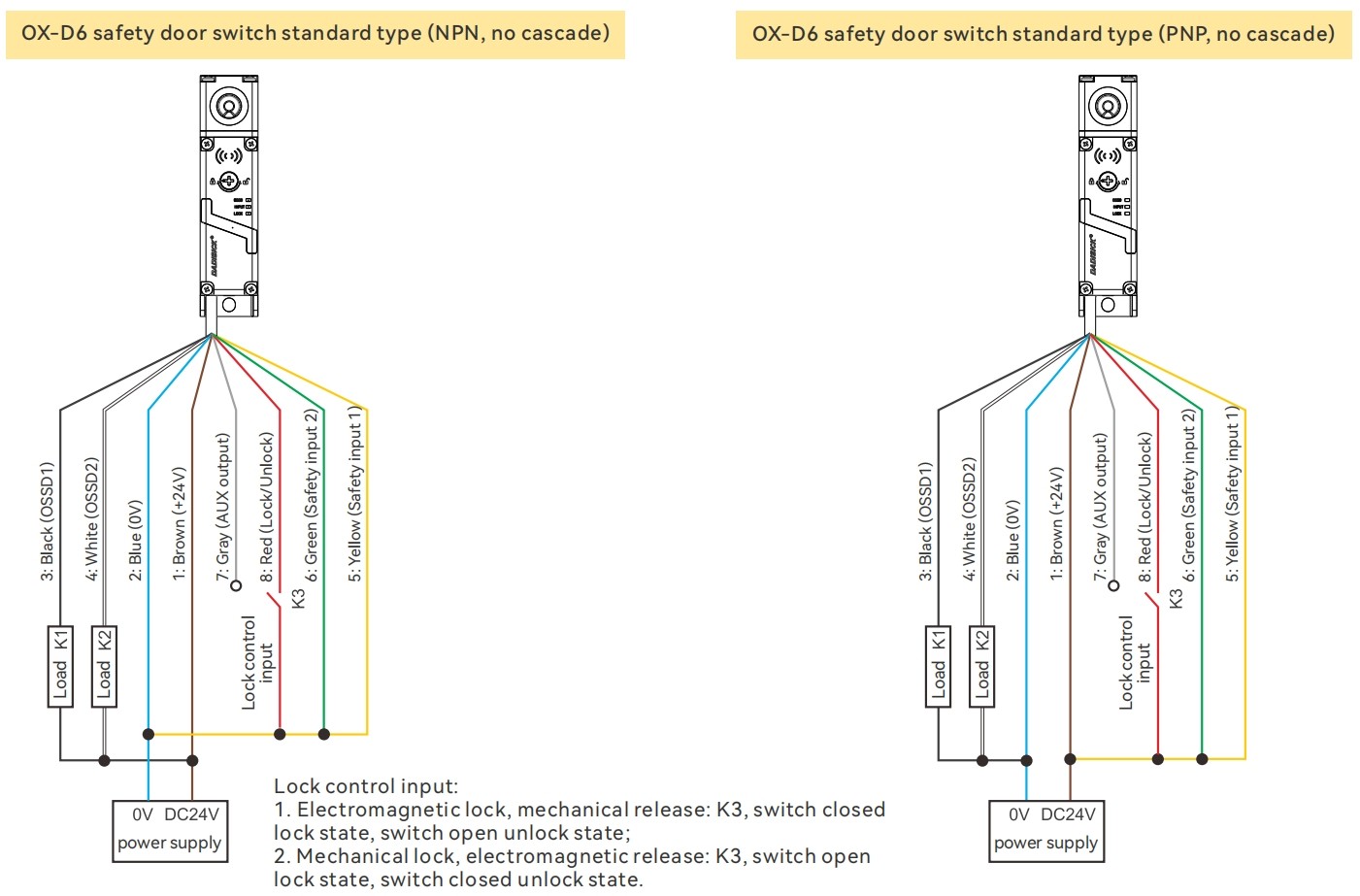 Wiring Diagram Between The Safety Switch and The LS-A Safety Relay