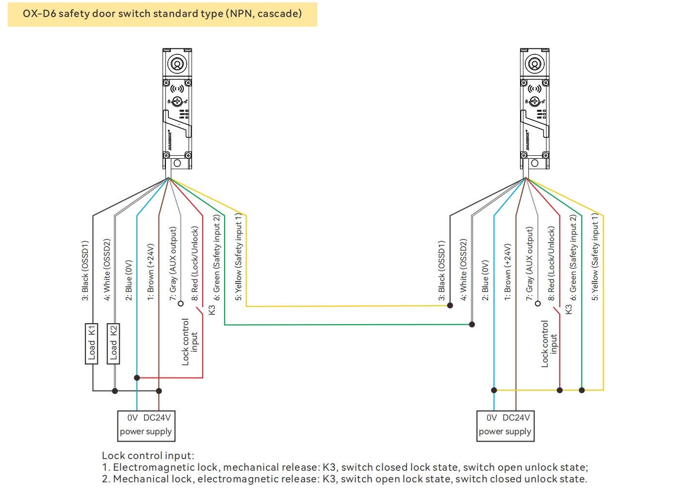 Wiring Diagram Between The Safety Switch and The Ter-A Safety Relay