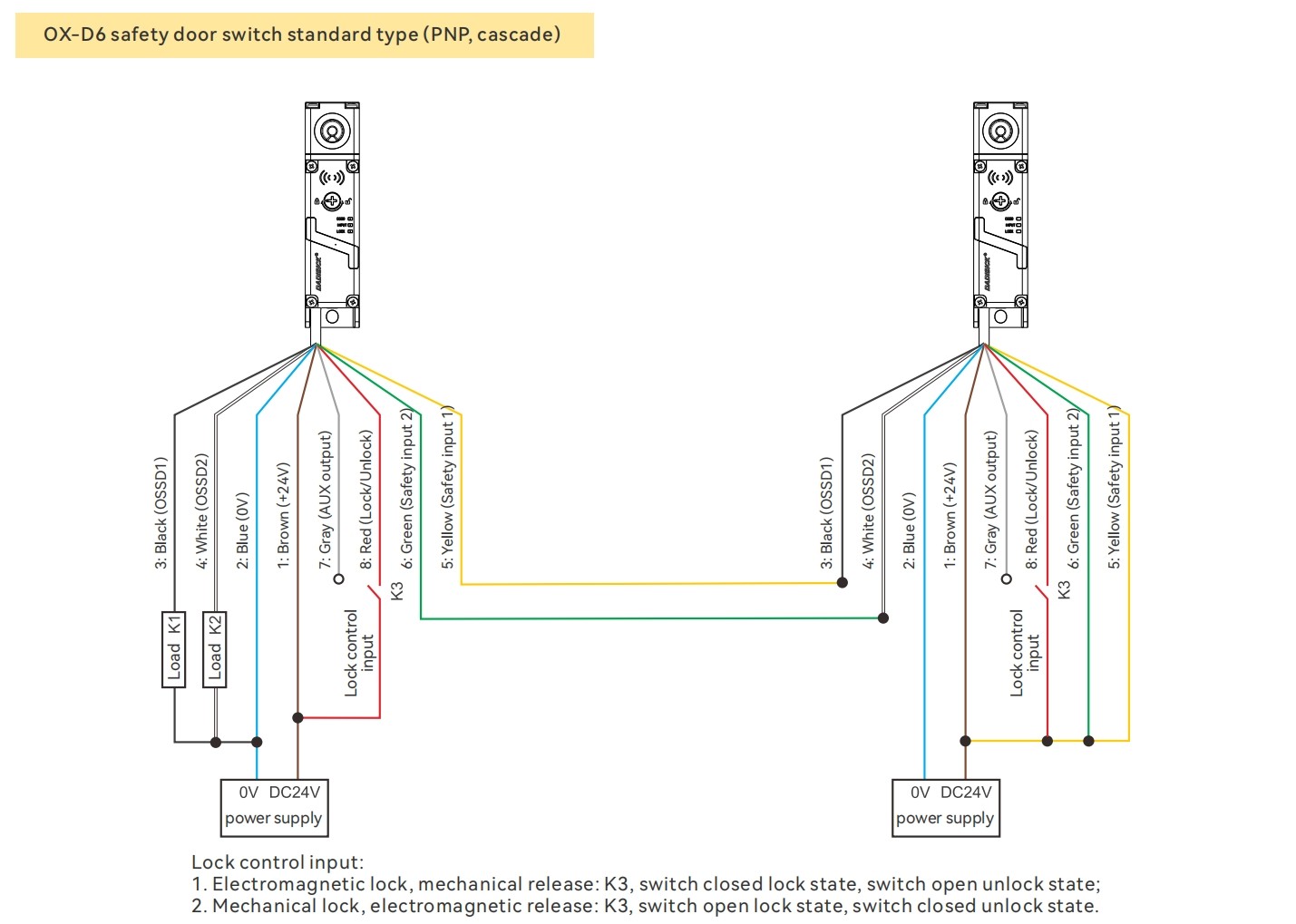 Wiring Diagram Between The Safety Switch and The LS-A Safety Relay