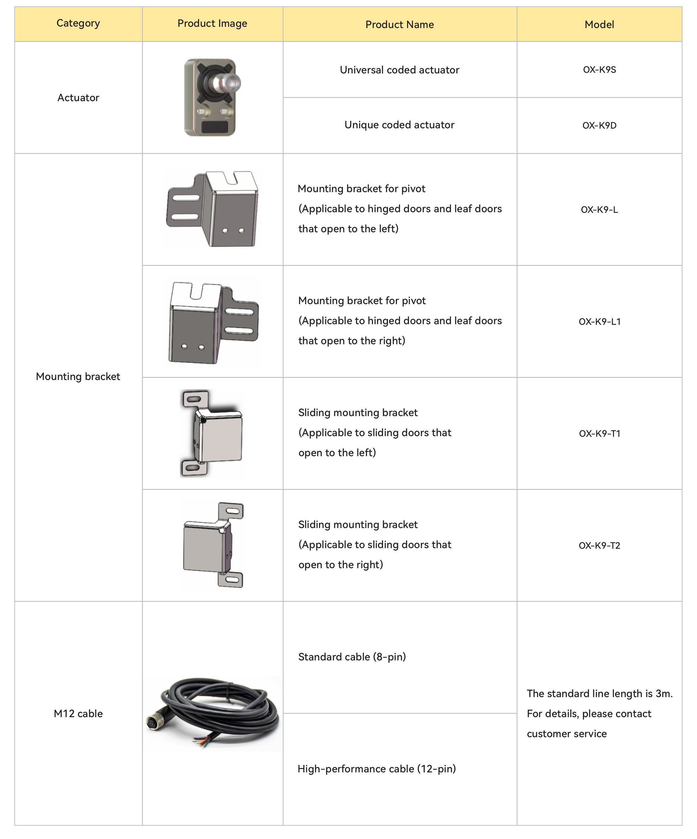 OX-D6-Safety Switch Accessories