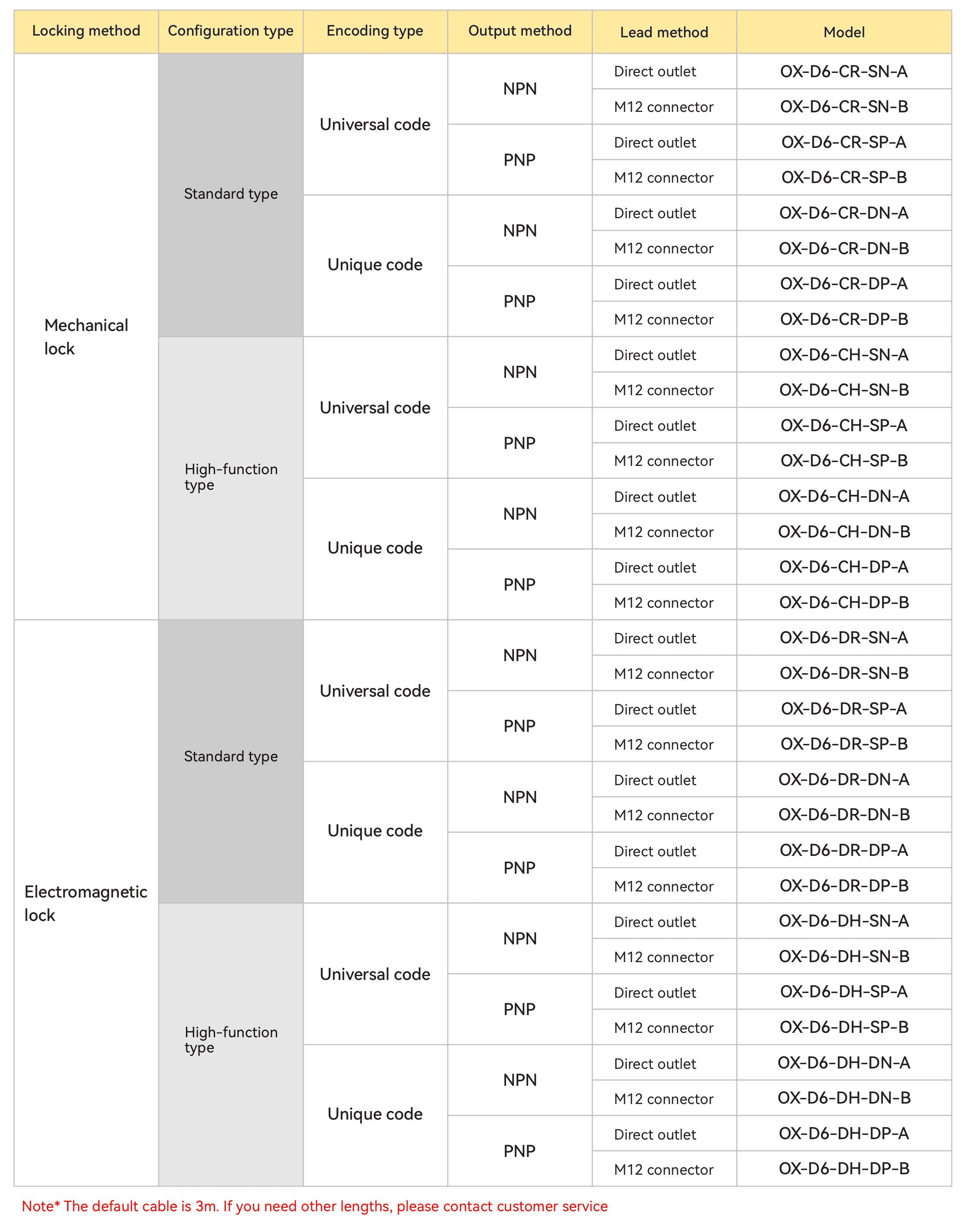 OX-D6 Safety Switch Models List