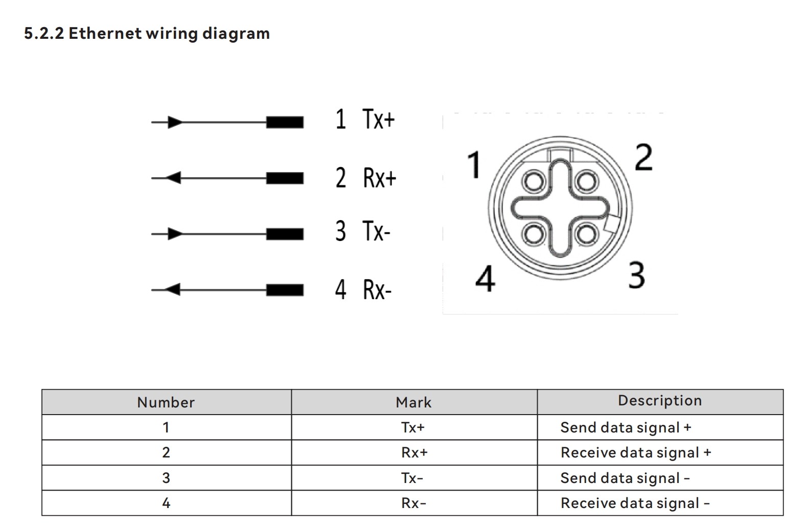 DS Series Displacement Sensor Ethernet wiring diagram