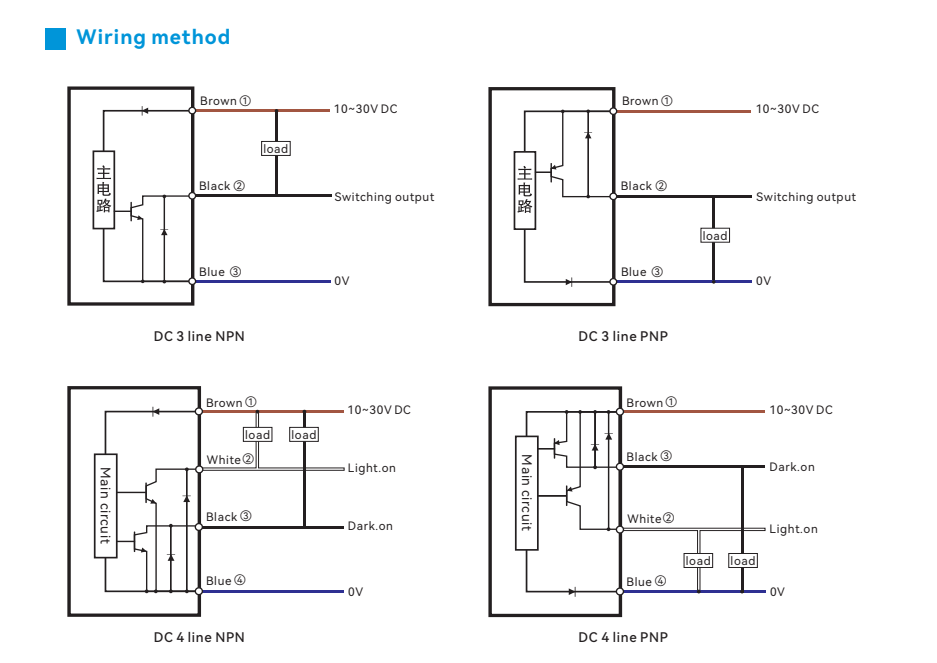 Photoelectric Sensors Retro-reflective mode GM18 Series Wiring method