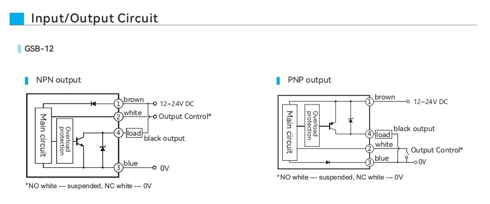 Background Suppression Photoelectric Sensor GSB Series