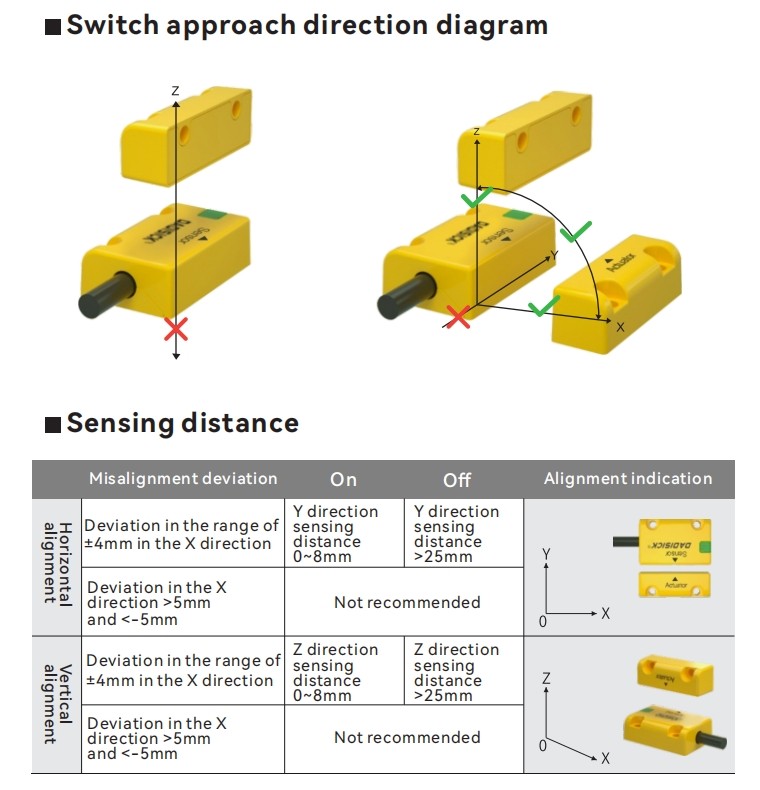 Safety Switch approach direction diagram