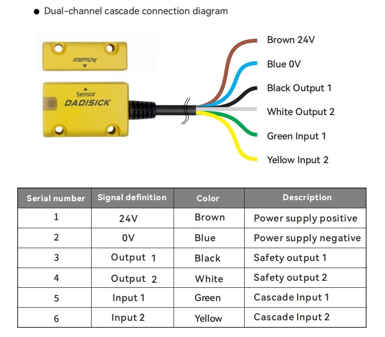 Non-contact Safety Door Switch Dual-channel cascade connection diagram