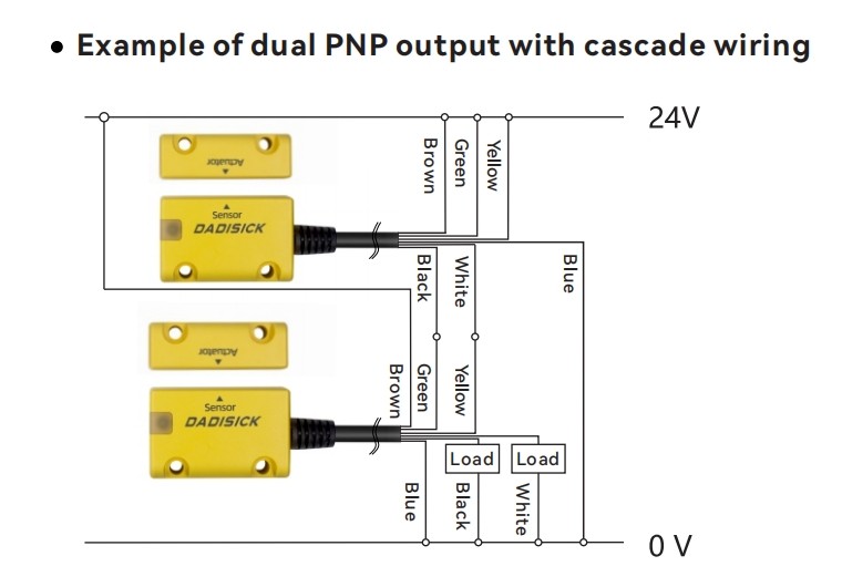 RFID Safety Switches Example of dual PNP output with cascade wiring