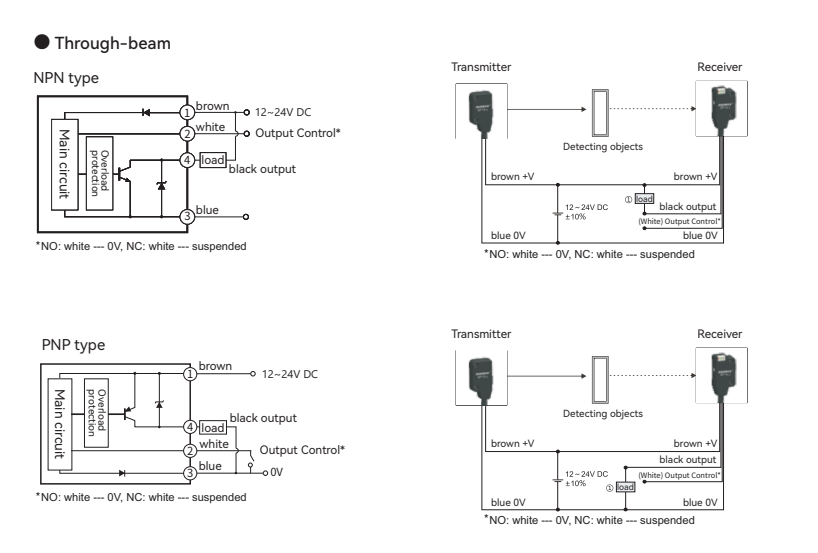 Photoelectric Sensor Ultra-thin Micro Through-Beam GP13 Series  Wiring method