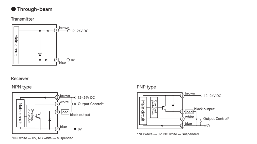 Universal Square Photoelectric Sensor Through-beam GF43 Series