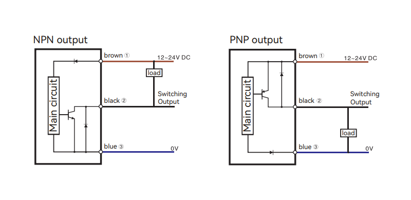 Universal Square Photoelectric Sensor Diffuse GF21 Series Wiring method