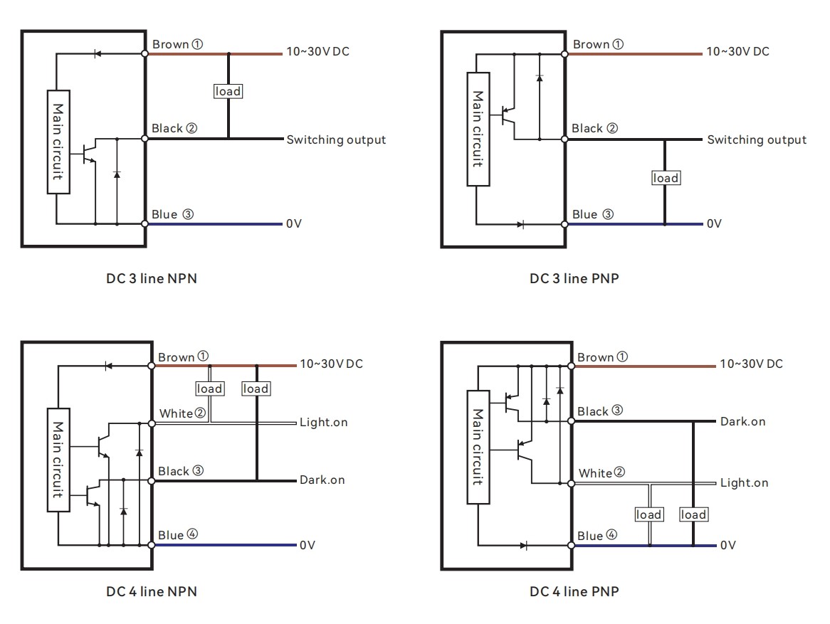 Photoelectric Sensors GB43 Series Wiring method